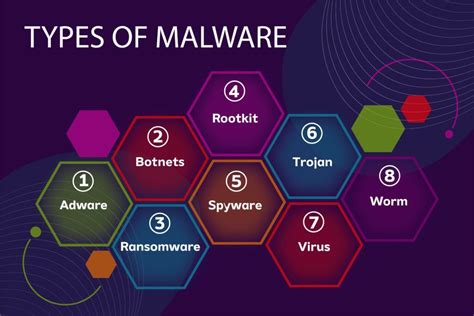 malware pronunciation|what is a malware.